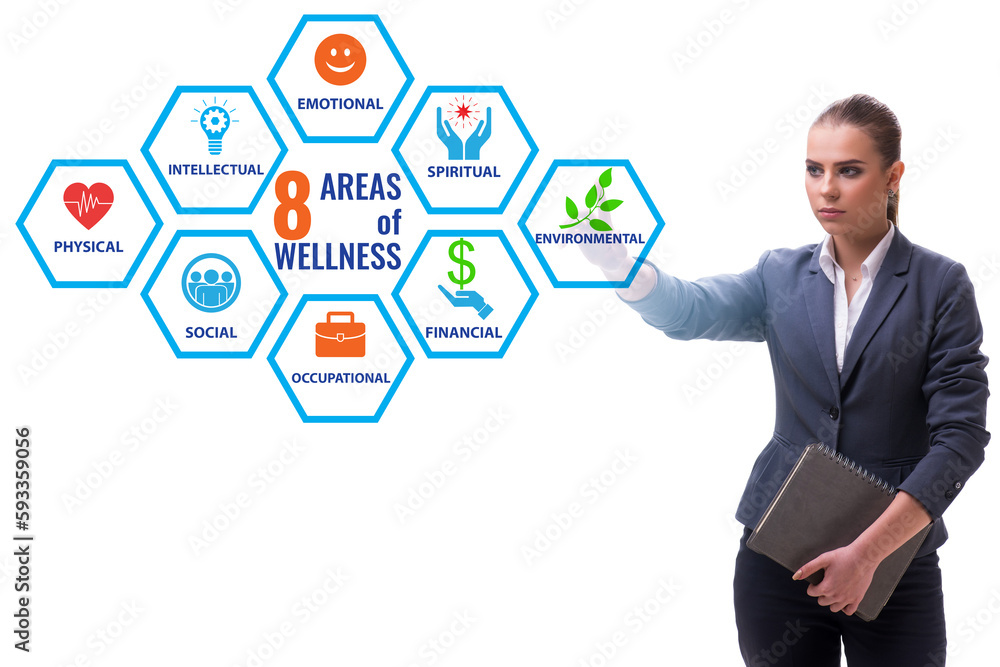 Concept of eight areas of wellness Concept of eight areas of wellness