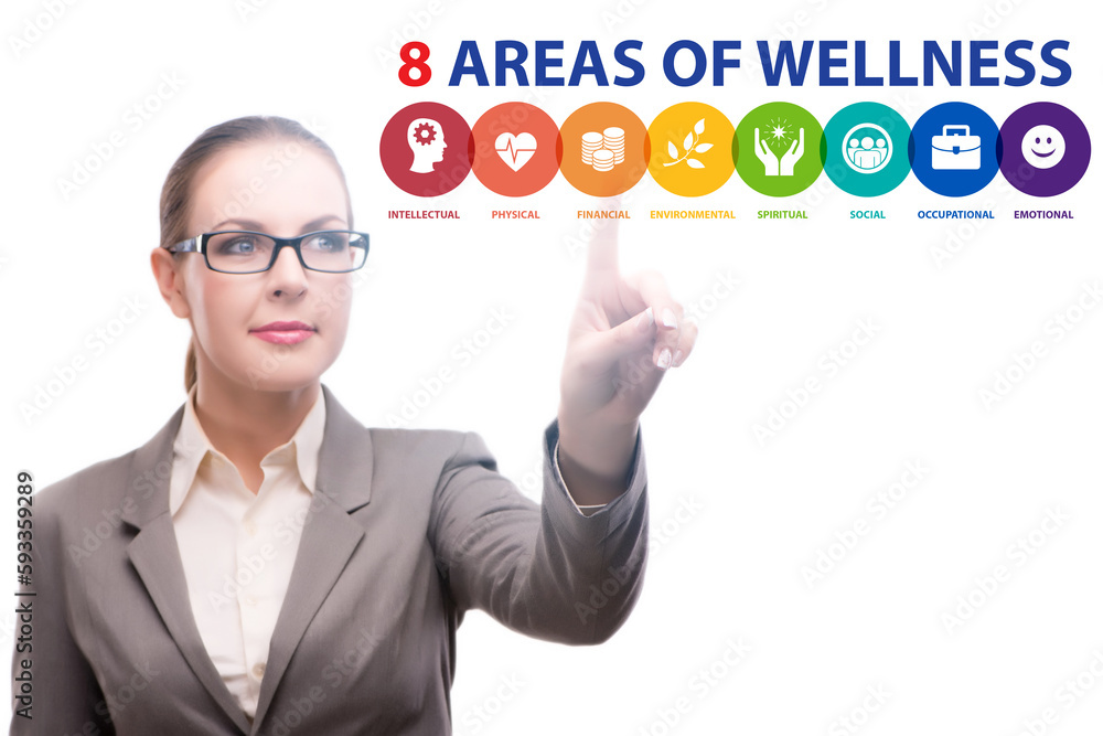 Concept of eight areas of wellness Concept of eight areas of wellness