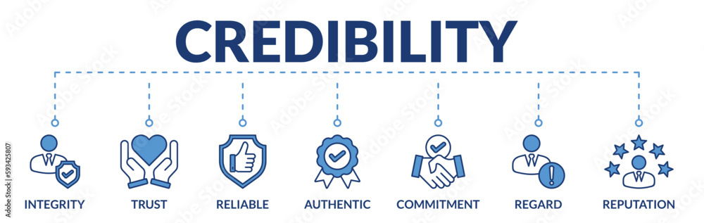 Banner of credibility web vector illustration concept with icons of integrity, trust, reliable, authentic, commitment, regard, reputation Banner of credibility web vector illustration concept with icons of integrity, trust, reliable, authentic, commitment, regard, reputation