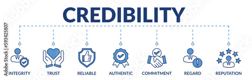 Banner of credibility web vector illustration concept with icons of integrity, trust, reliable, authentic, commitment, regard, reputation