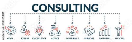 Banner of consulting web vector illustration concept with icons of goal, motivation, knowledge, advice, experience, support, potential, success