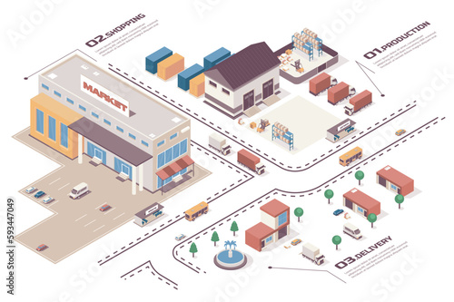 Shopping concept 3d isometric web infographic workflow process. Infrastructure map with production buildings, supermarket, delivery logistic service. Vector illustration in isometry graphic design