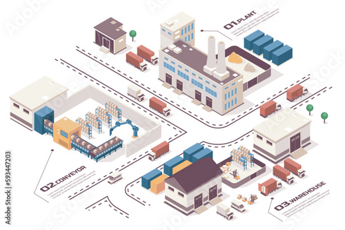 Automated industry concept 3d isometric web infographic workflow process. Infrastructure map with buildings, plant, warehouse, robot machine conveyor. Vector illustration in isometry graphic design