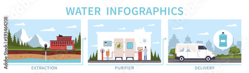 Water purification and delivery scenes. Extraction from ground, pumping station, filtering process, transportation, steps explanation cartoon flat style isolated nowaday vector concept