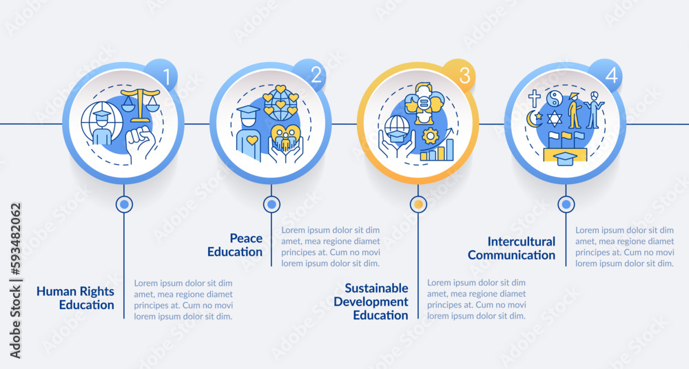 GCED experiences from circle infographic template. Education process. Data visualization with 4 steps. Editable timeline info chart. Workflow layout with line icons. Lato-Bold, Regular fonts used