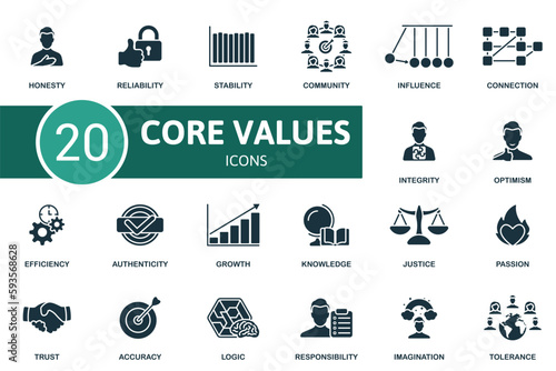 Core values set. Creative icons: honesty, reliability, stability, community, influence, connection, integrity, optimism, efficiency, authenticity, growth, knowledge, justice, passion, trust, accuracy