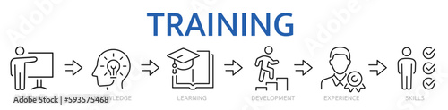 Training banner web icons set. Teaching, knowledge, learning, development, experience, skill. Training from learning to results - stock vector.