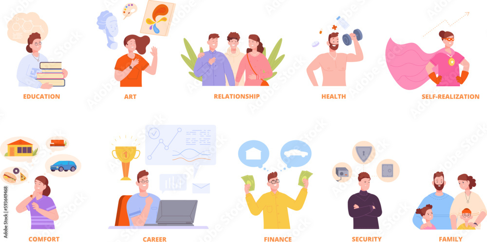 Basic human needs. People self-realization and self actualization in life, essentials psychology concept happy wellness safety work developing family, splendid vector illustration