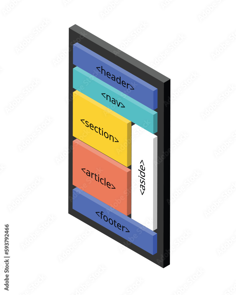 semantic HTML by using HTML elements to structure your content based on each element's meaning semantic HTML by using HTML elements to structure your content based on each element's meaning