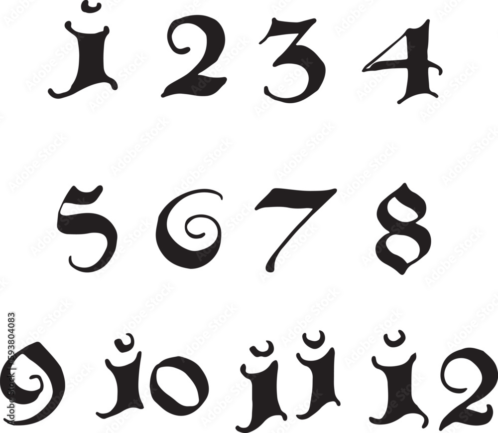 Alois Muller numerals Alois Muller numerals
