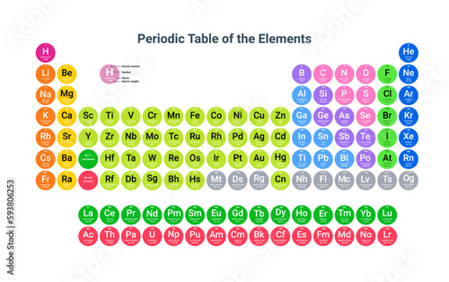 Mendeleev periodic table science copper hydrogen material nitrogen. Chemistry Periodic lab elements Mendeleev
