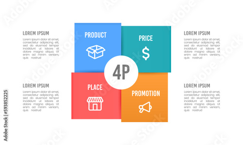 4P Infographic Marketing mix model. Product, Price, Place, and Promotion. Vector illustration.