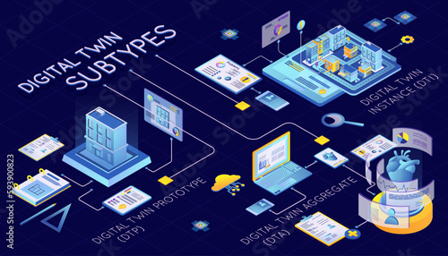 Digital Twin Infographic
