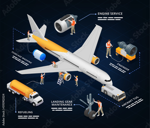 Aircraft Repair Isometric Infographics