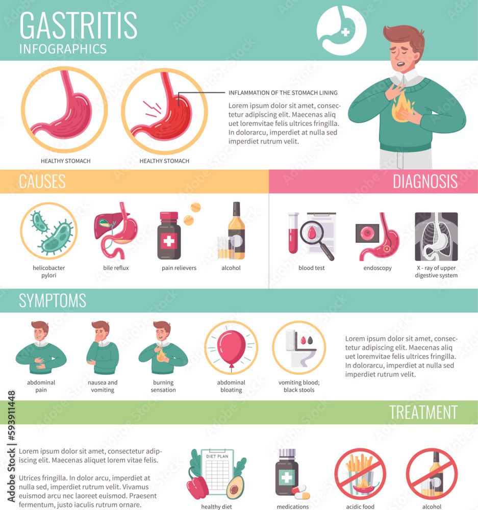 GERD Flat Infographics GERD Flat Infographics