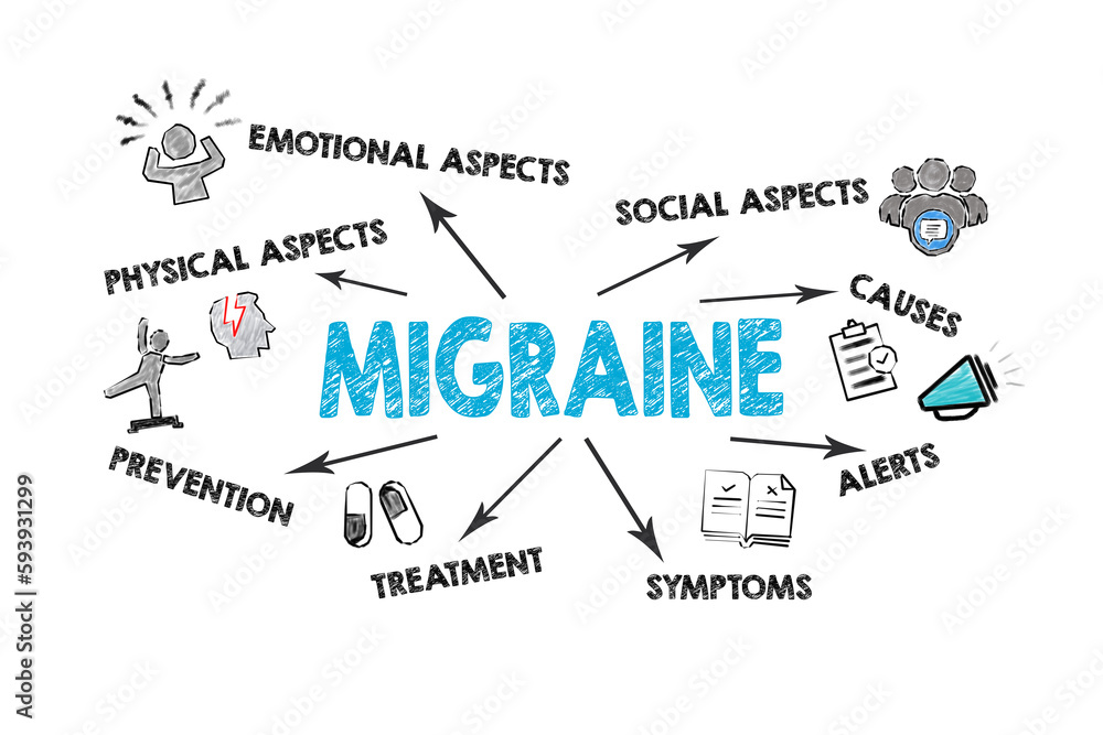 MIGRAINE Concept. Illustration with icons, keywords and arrows on a white background