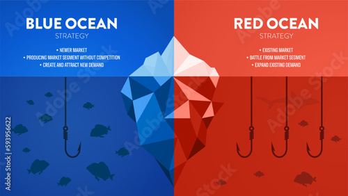 The chart has boats in the colored sea. The Blue Ocean Strategy concept presentation is a vector infographic element of marketing. The red has bloody mass competition and the blue is a niche market.