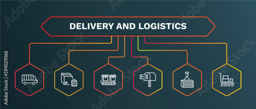set of delivery and logistics white thin line icons. delivery and logistics outline icons with infographic template. linear icons such as delivery list, conveyor, postbox, container, cart vector.