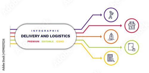 set of delivery and logistics thin line icons. delivery and logistics outline icons with infographic template. linear icons such as courier, ship by sea, waybill, post office, on door delivery