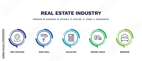 set of real estate industry thin line icons. real estate industry outline icons with infographic template. linear icons such as map location, paint roll, calculate, moving truck, bedroom vector.