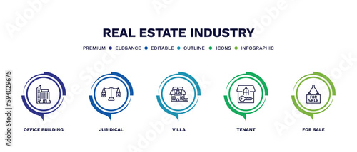 set of real estate industry thin line icons. real estate industry outline icons with infographic template. linear icons such as office building, juridical, villa, tenant, for sale vector.