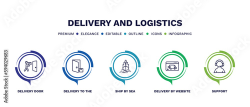 set of delivery and logistics thin line icons. delivery and logistics outline icons with infographic template. linear icons such as delivery door, to the door, ship by sea, by website, support