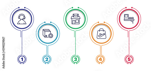 set of delivery and logistics thin line icons. delivery and logistics outline icons with infographic template. linear icons such as support, post office, delivery x ray, tings, duty free vector.