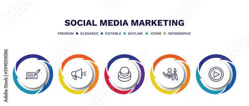 set of social media marketing thin line icons. social media marketing outline icons with infographic template. linear icons such as feedback, marketing, buttons, rocker, video player vector.