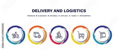 set of delivery and logistics thin line icons. delivery and logistics outline icons with infographic template. linear icons such as delivery by motorcycle, tings, by bike, package on trolley,