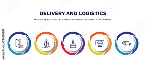 set of delivery and logistics thin line icons. delivery and logistics outline icons with infographic template. linear icons such as delivery to the door, ship by sea, side up, monitor, fast vector.