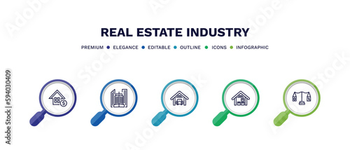 set of real estate industry thin line icons. real estate industry outline icons with infographic template. linear icons such as real estate, skyscraper, garage, storehouse, juridical vector.