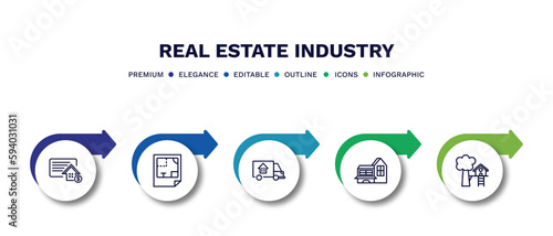 set of real estate industry thin line icons. real estate industry outline icons with infographic template. linear icons such as deposit, plans, moving truck, modern house, tree house vector.