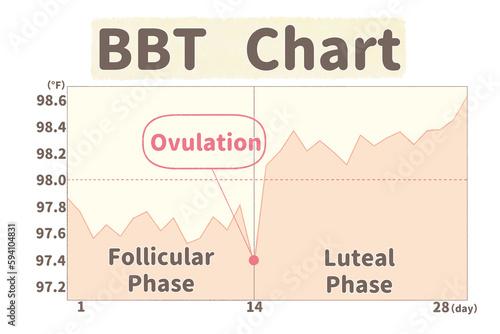 BBT charting diagram; English language PNG