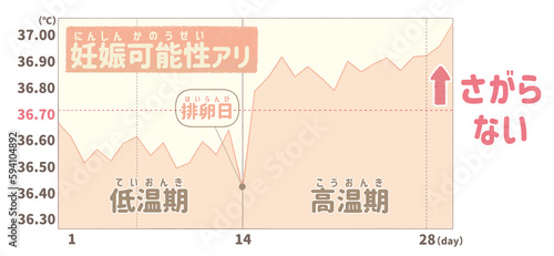 BBT chart diagram; Japanese language PNG photo