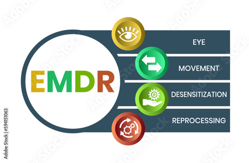 EMDR - Eye Movement Desensitization Reprocessing acronym. business concept background. vector illustration concept with keywords and icons. lettering illustration with icons for web banner, flyer