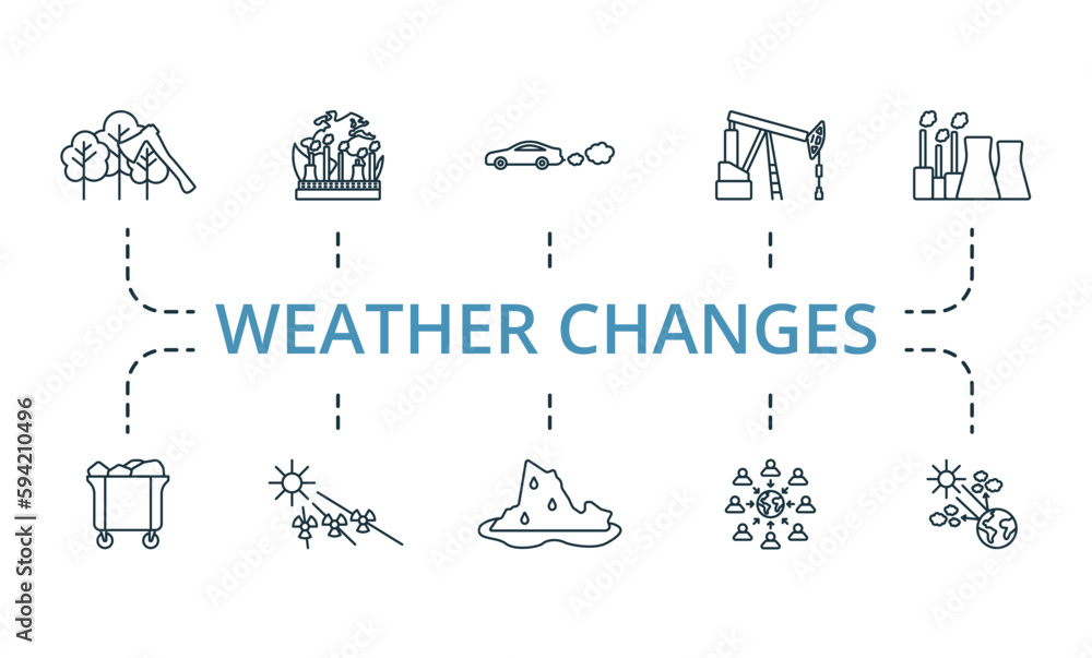 Weather changes outline set. Creative icons: deforestation, industrialization, traffic fumes, oil drilling, power plants, waste, solar irradiance, melting ice, human impact, greenhouse gases.