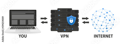 VPN protection. Flat style laptop connected to protected vpn server. VPN server with shield connect to internet. Online secure connection. Computer virtual private network. Vector illustration