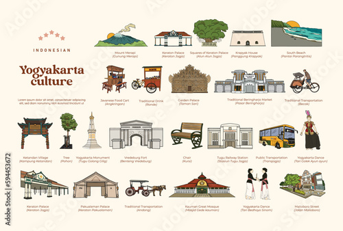 Isolated set of indonesian Yogyakarta culture and Tourism spot hand drawn illustration photo