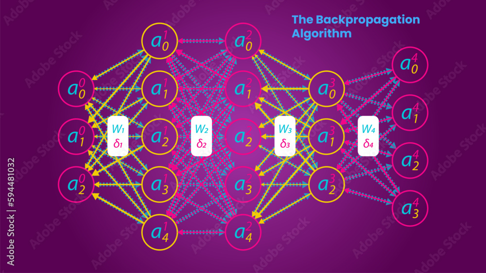 The backpropagation algorithm illustration, scientific infographics ...