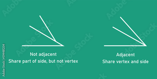 Adjacent and non adjacent angles in mathematics. Two angles with common vertex and side. Vector illustration isolated on chalkboard.