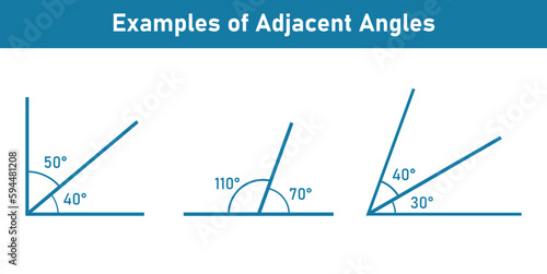 Adjacent angles in mathematics. Two angles with common vertex and side. Vector illustration isolated on white background.
