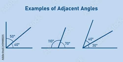 Adjacent angles in mathematics. Two angles with common vertex and side. Vector illustration isolated on blue background.