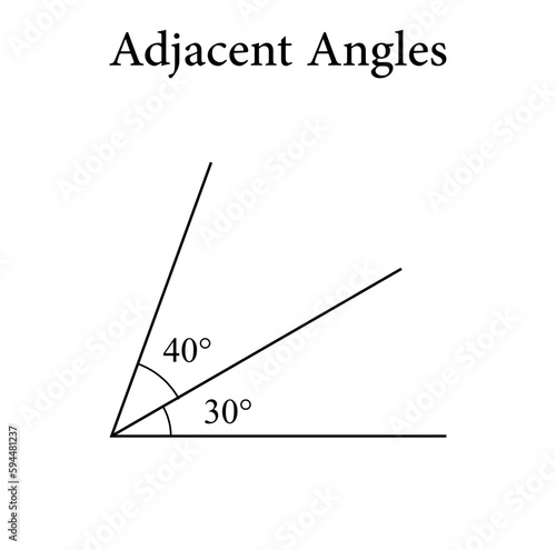 Adjacent angles in mathematics. Two angles with common vertex and side. Vector illustration isolated on white background.
