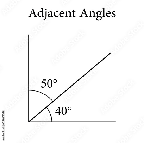 Adjacent angles in mathematics. Two angles with common vertex and side. Vector illustration isolated on white background.