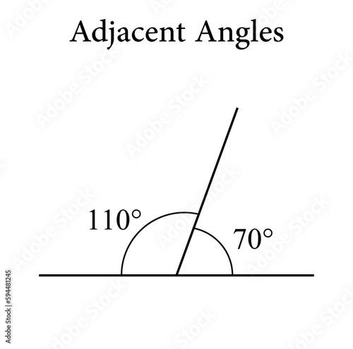 Adjacent angles in mathematics. Two angles with common vertex and side. Vector illustration isolated on white background.