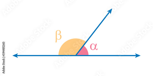 Adjacent angles in mathematics. Two angles with common vertex and side. Vector illustration isolated on white background.