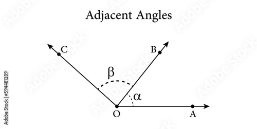 Adjacent angles in mathematics. Two angles with common vertex and side. Vector illustration isolated on white background.