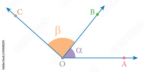 Adjacent angles in mathematics. Two angles with common vertex and side. Vector illustration isolated on white background.