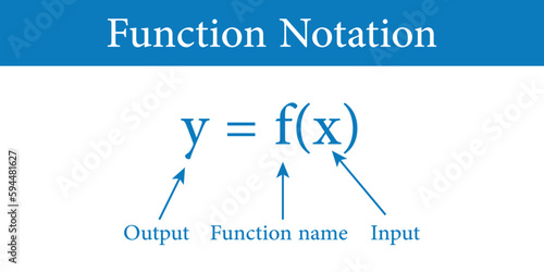 Function notation in mathematics. Function name, input and output value.