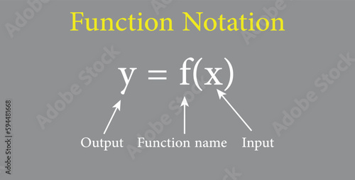 Function notation in mathematics. Function name, input and output value.